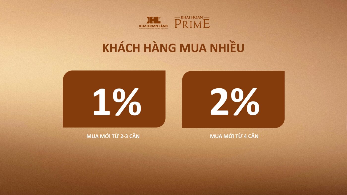 chinh sach mua si can ho khai hoan prime nha be