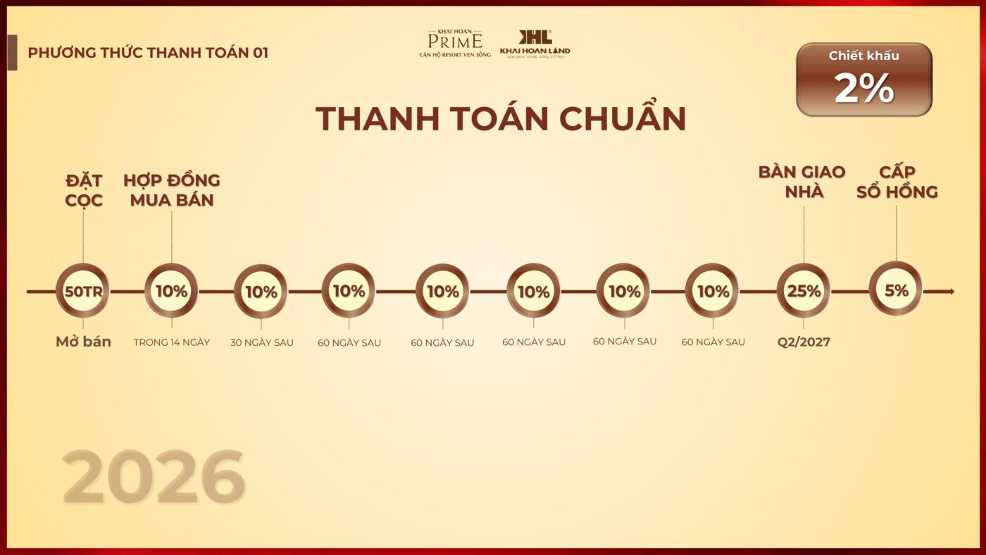 FILE KICKOFF KHP14 10.03 FN hinh anh 84