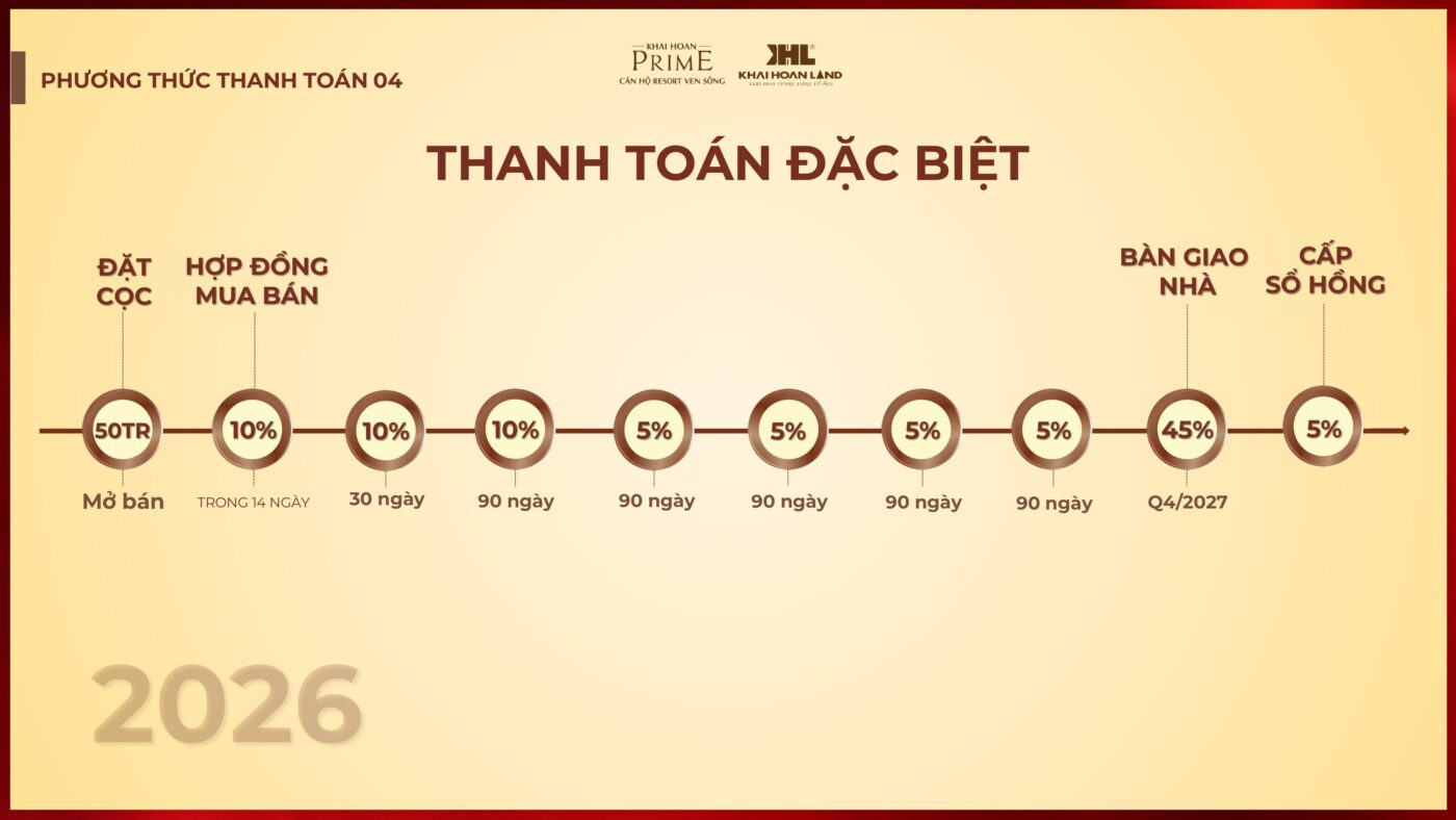 FILE KICKOFF KHP14 10.03 FN hinh anh 88