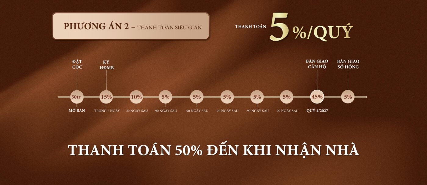 chinh sach thanh toan sieu gian can ho khai hoan prime nha be