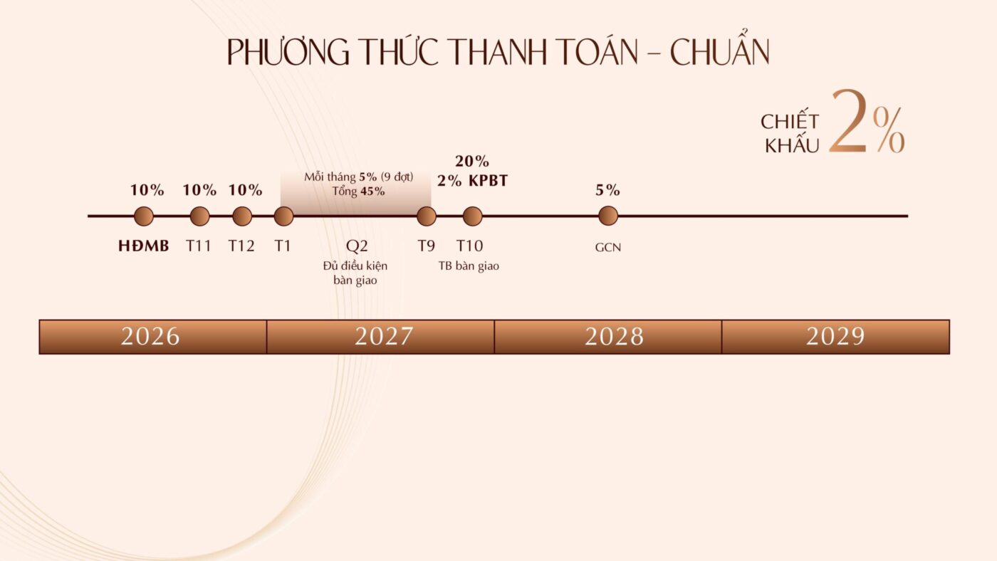 phuong thuc thanh toan chuan can ho khai hoan prime