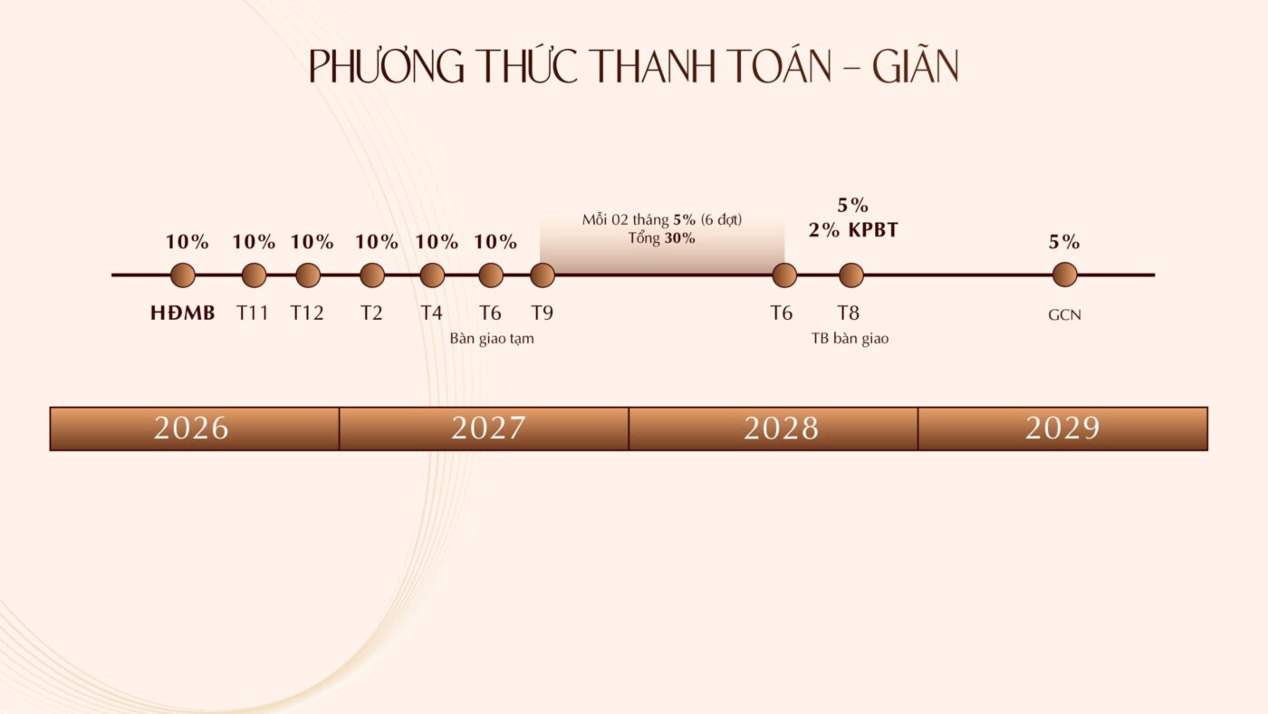 phuong thuc thanh toan gian can ho khai hoan prime