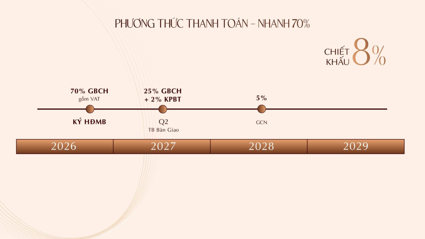 phuong thuc thanh toan som 70 can ho khai hoan prime