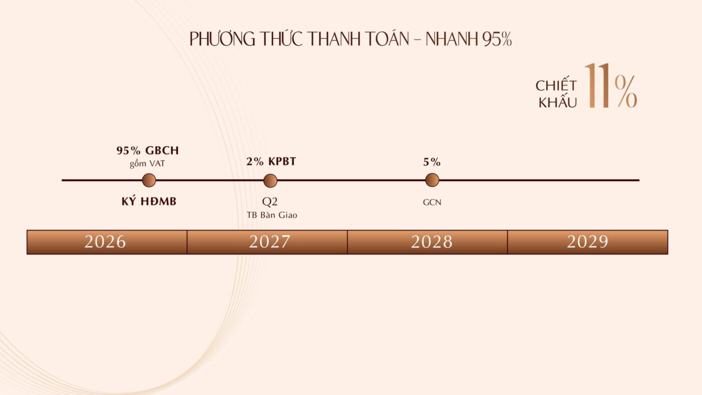 phuong thuc thanh toan som 90 can ho khai hoan prime