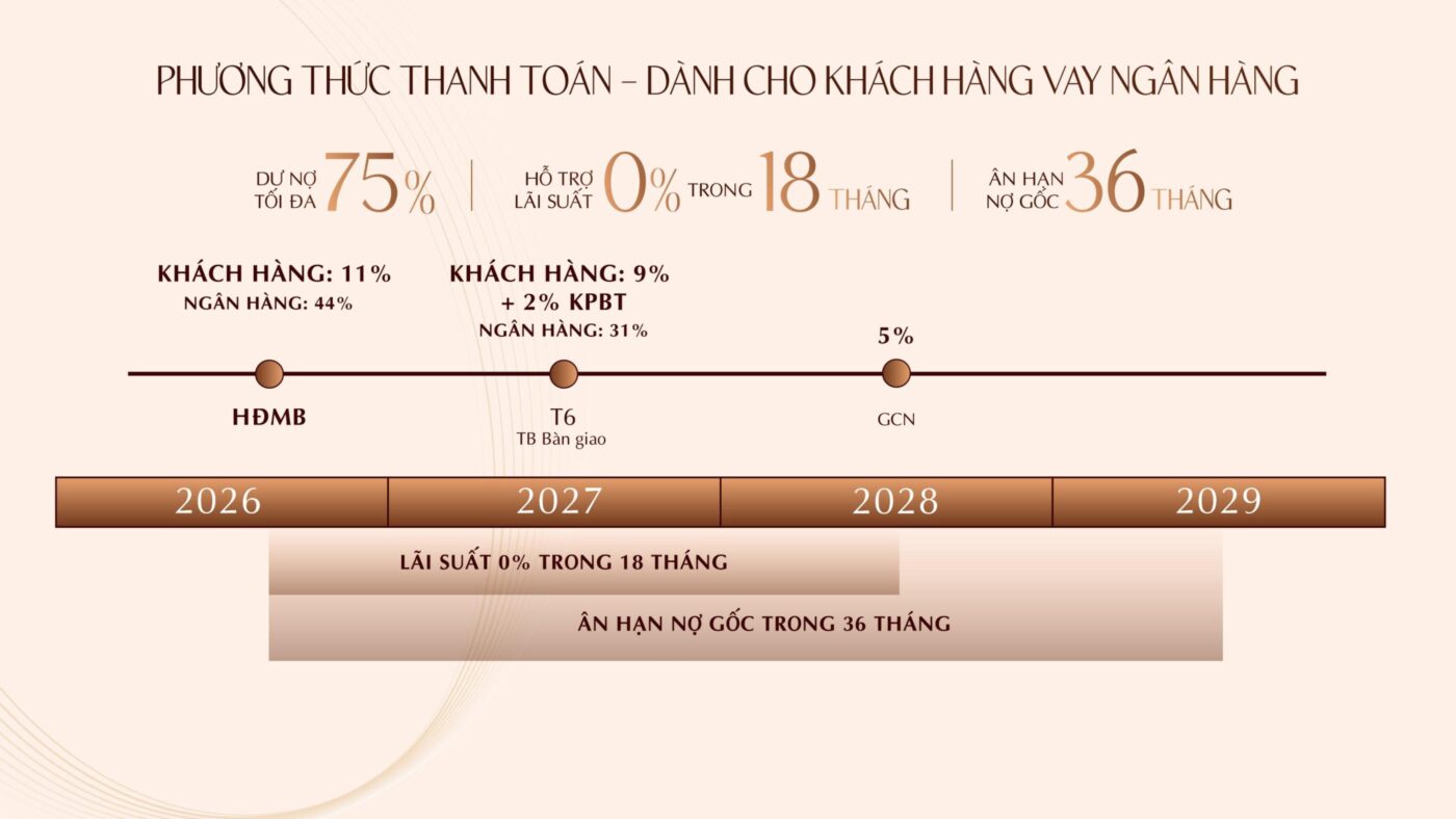 phuong thuc thanh toan vay ngan hang can ho khai hoan prime