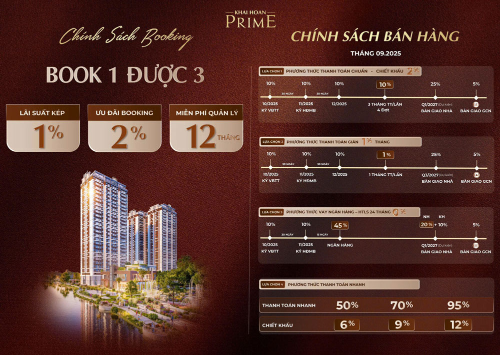 chính sách giãn dòng tiền Khải Hoàn Prime